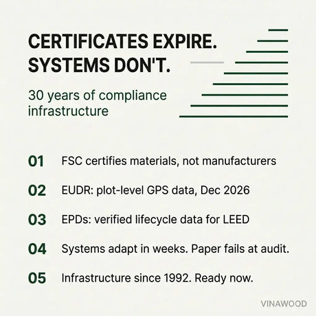 Why Certification Systems Are Your Competitive Infrastructure, Not Compliance Theater - Vinawood Vietnam Plywood