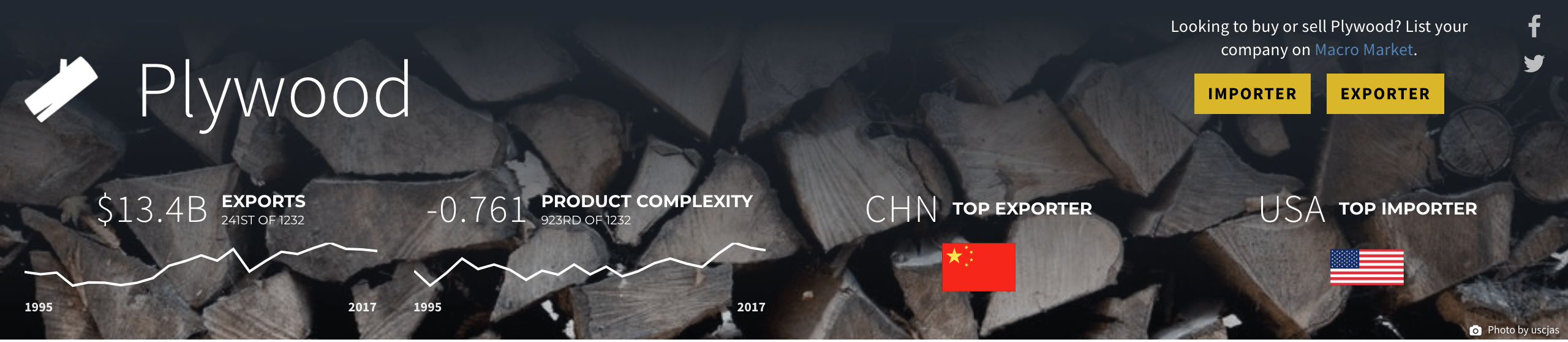 Statistics Show China is the #1 Exporter of Plywood