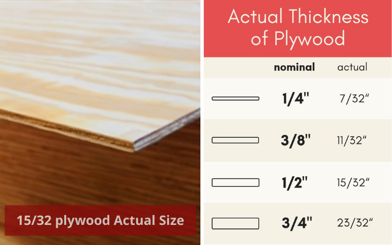 15/32 plywood