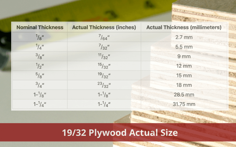 19/32 Plywood Actual Size